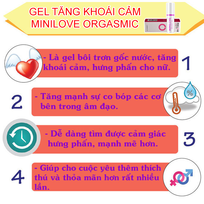Gel Bôi Trơn Và Kích Thích Minilove Orgasmic