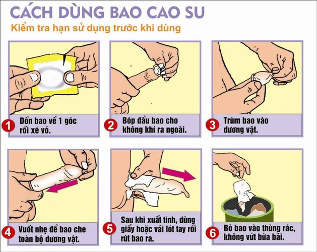 cach lua chon bao cao su dung cach va an toan 1
