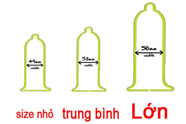 Cách lựa chọn bao cao su đúng cách và an toàn 1 cach lua chon bao cao su dung cach va an toan 2